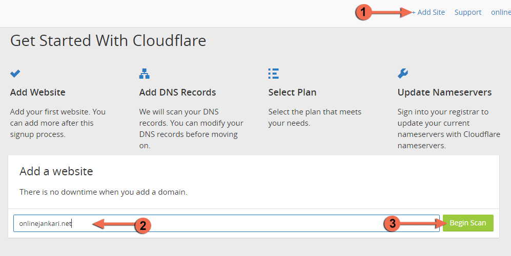 Add Website Cloudflare