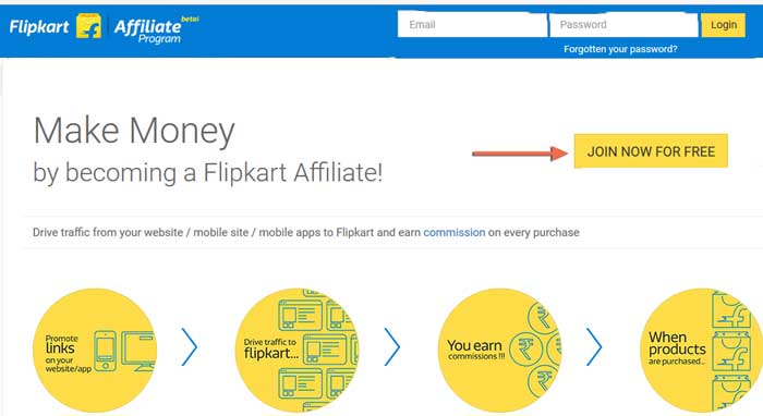 Flipkart affiliate par account kaise banaye
