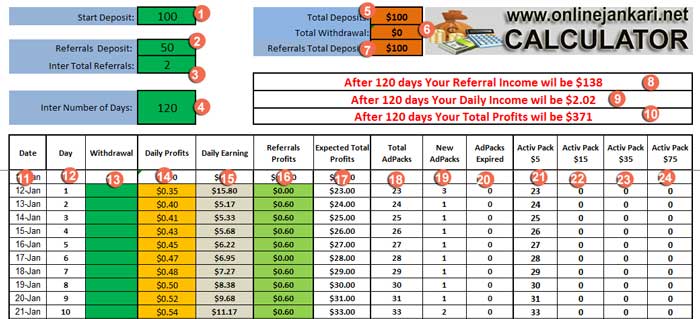 My Advertising Pays online income calculator