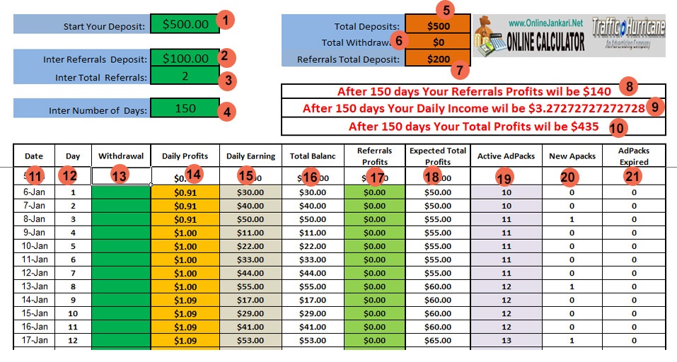 traffichurricane online profits calculator